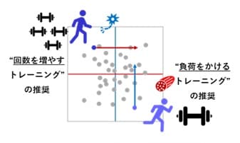 神経筋特性評価デバイス【開発品】 | Nitto 日東電工株式会社